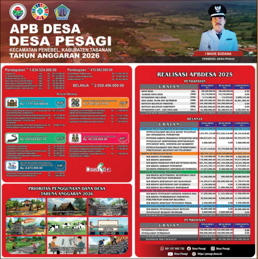 APBDES TAHUN ANGGARAN 2026 DAN REALISASI APBDES TAHUN ANGGARAN 2025