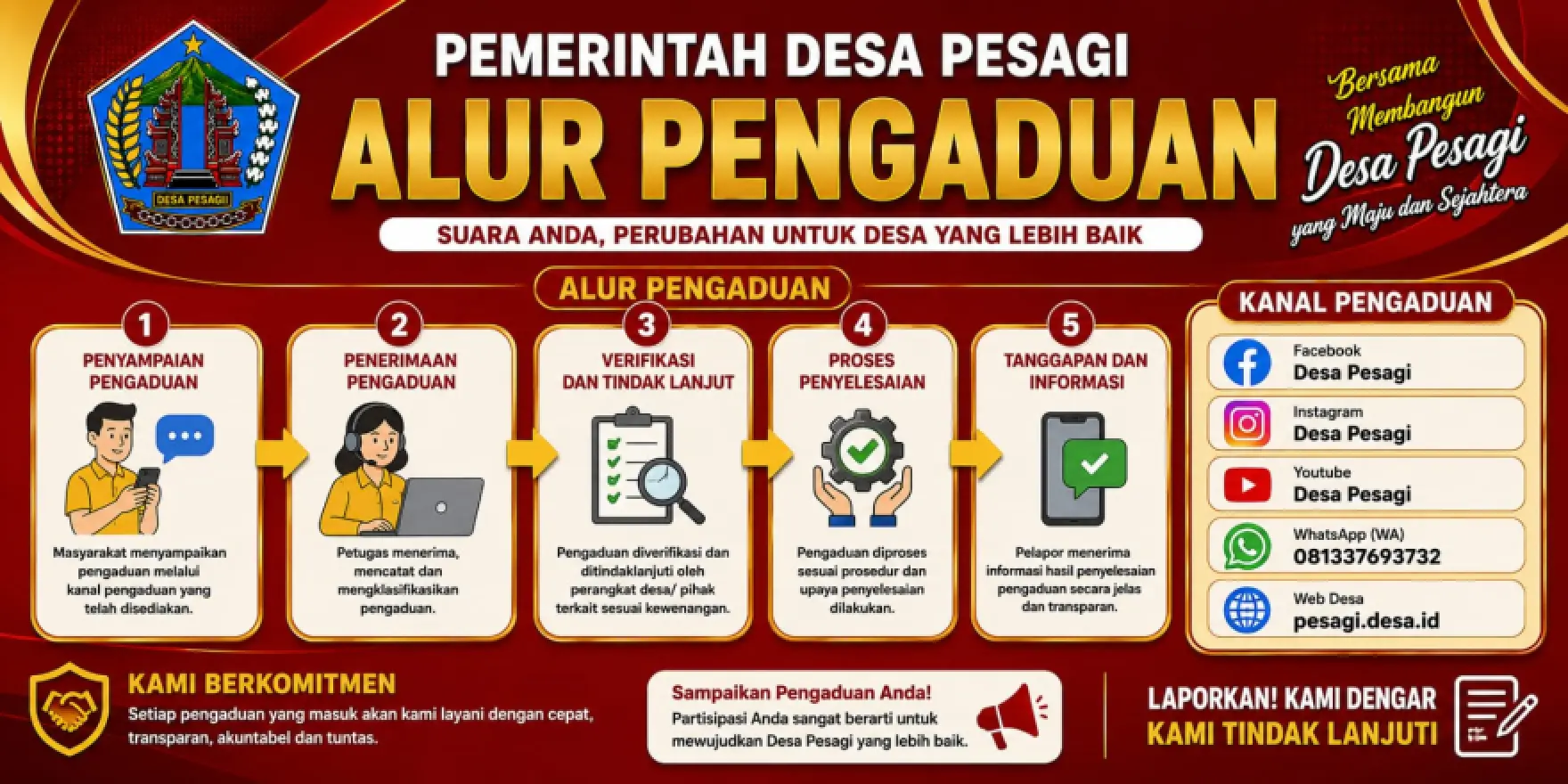 ALUR PENGADUAN MASYARAKAT DESA PESAGI, KECAMATAN PENEBEL, KABUPATEN TABANAN